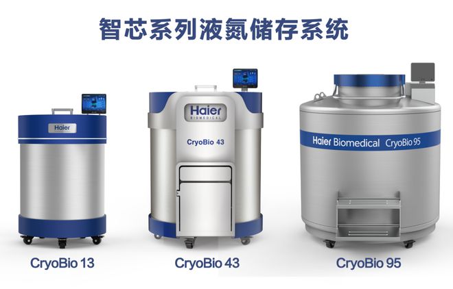 行业引领丨从产品到标准这家企业让样本深低温存储有标可依了(图2)