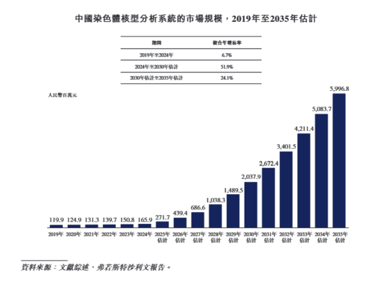 递表前“80后”教授已套现超5000万元现金吃紧、员工减少三成押注AI的德适生物能否靠“未出生”产品翻盘？(图2)
