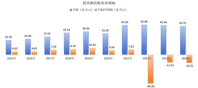 华大智造的“稀缺性”在业绩逆势微涨中逐步被验证(图1)