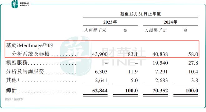 递表前估值达26亿元！德适生物有哪些看点？(图3)