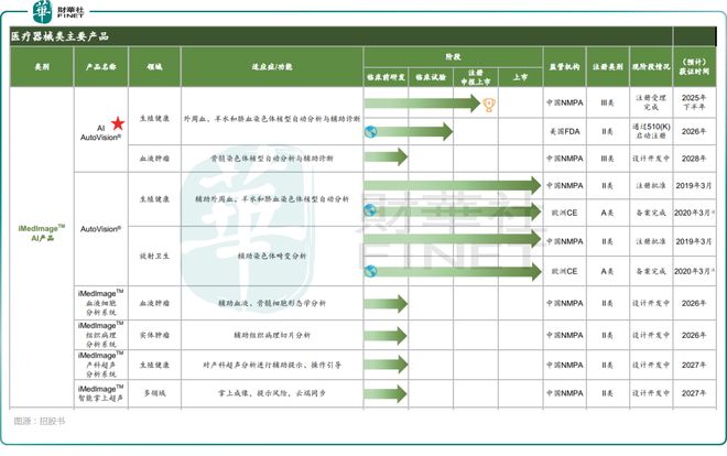 递表前估值达26亿元！德适生物有哪些看点？(图1)