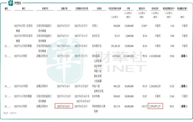 递表前估值达26亿元！德适生物有哪些看点？(图2)