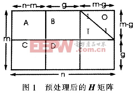 基于FPGA的LDPC编码设计(图2)