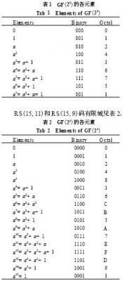 码长可变、纠错能力可调的RS码编码器设计(图1)