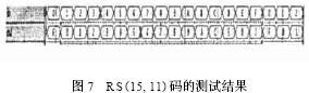 码长可变、纠错能力可调的RS码编码器设计(图7)
