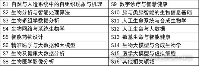 活动预告丨2025年生物信息学与智能信息处理学术年会（BIIP2025）将于8月在深圳举办(图1)