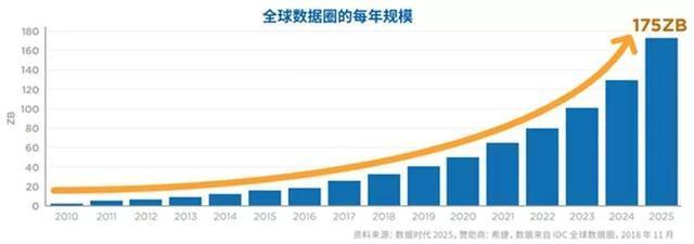 DNA存储器突破了理论极限一部手机装下全世界的数据(图1)