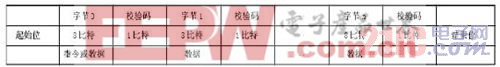 近距离无线通信(NFC)技术标准解析(图5)