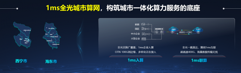 青海移动发布1ms全光城市算网让算力触手可及(图1)