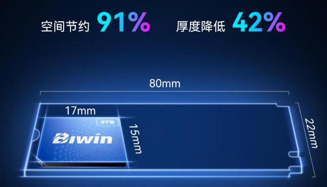 方寸之间的旗舰存储性能佰维推出新形态MiniSSDCL100(图5)