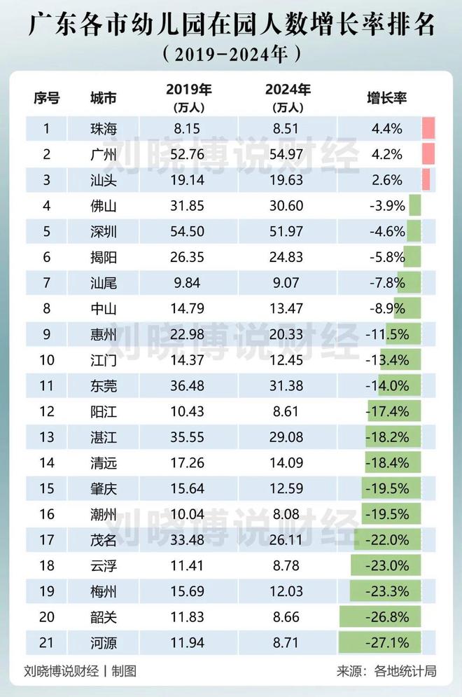 广东人口新变化：黑马夺得三项第一赢家远不止于此(图1)