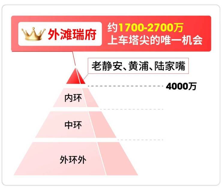 2026年上海华润外滩瑞府(官方网站)营销中心-外滩瑞府销售中心(售楼处)-售楼处电话-电话地址-价格-户型-小区环境-楼盘详情-交房时间-周边配套(图2)