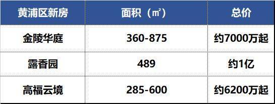 绿城黄浦ONE(售楼处)官方绿城黄浦ONE售楼中心-环境-户型-价格-地址-楼盘详情-配套-电话-交房时间-配套-电话-交房时间(图4)