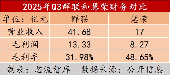 千亿存储市场差异路径：联芸全场景覆盖、群联冲规模、慧荣赚利润(图1)