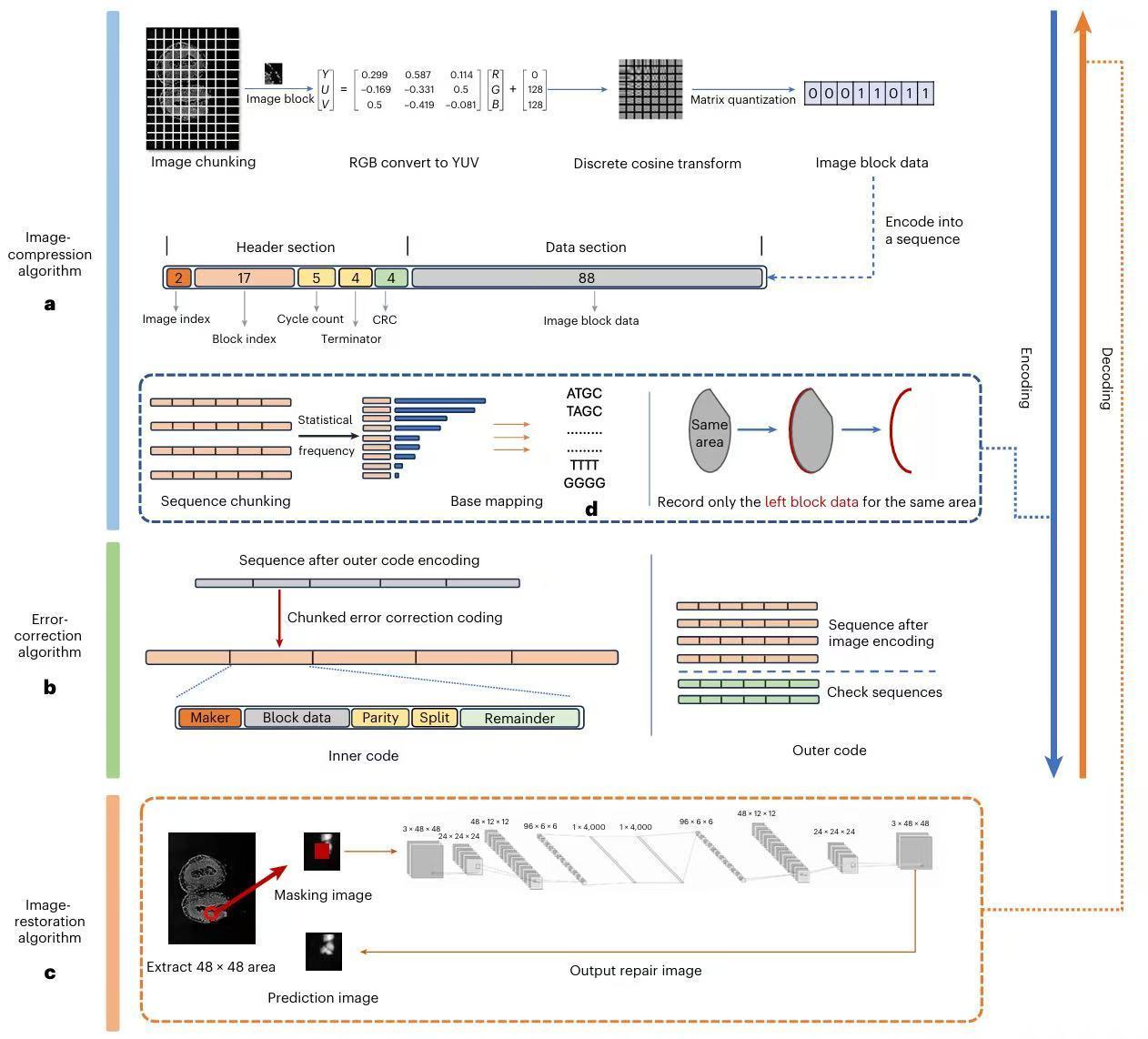 龙江这一年｜以质致远澎湃高质量发展新动能我省扎实推动科技创新和产业创新深度融合(图1)
