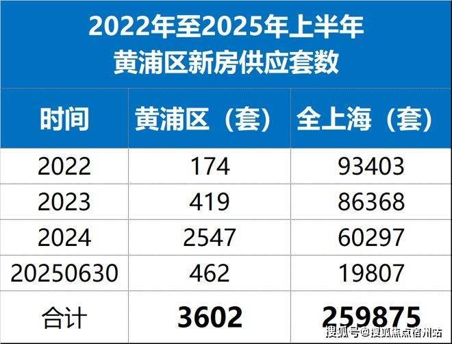 上海黄浦绿城黄浦ONE售楼处电话绿城ONE售楼地址-2026(房价+户型图)-官方首页-楼盘详情-配套-电话(图13)