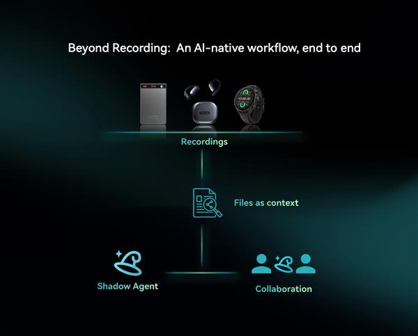 出门问问TicNote系列新品亮相CES2026超越记录打造协作新生态(图6)