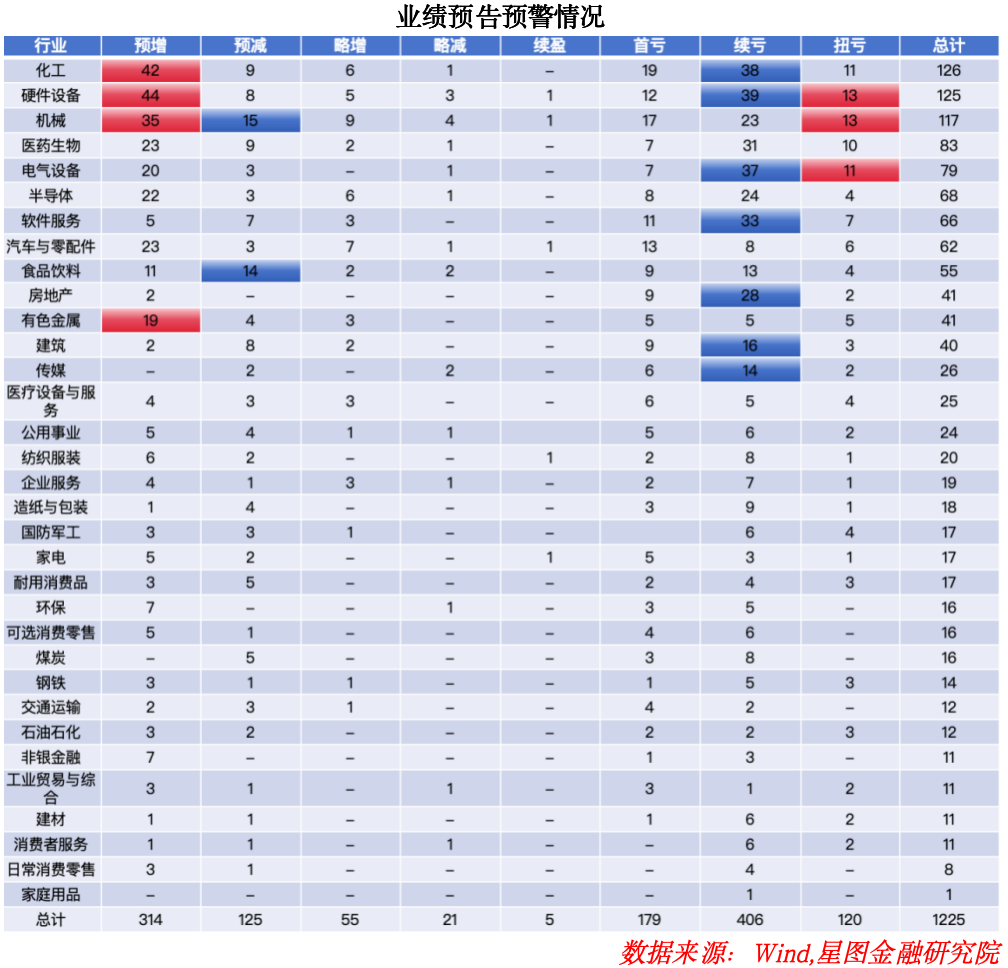行情突变！关注这三个板块！(图1)