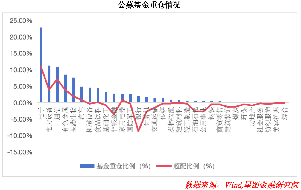 行情突变！关注这三个板块！(图6)