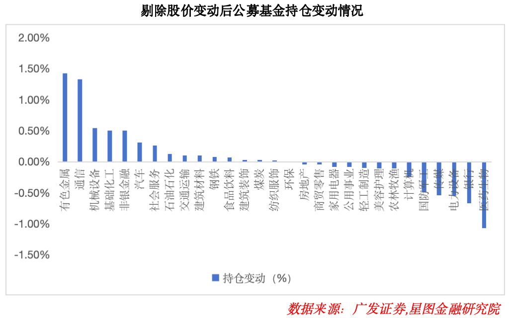 行情突变！关注这三个板块！(图7)