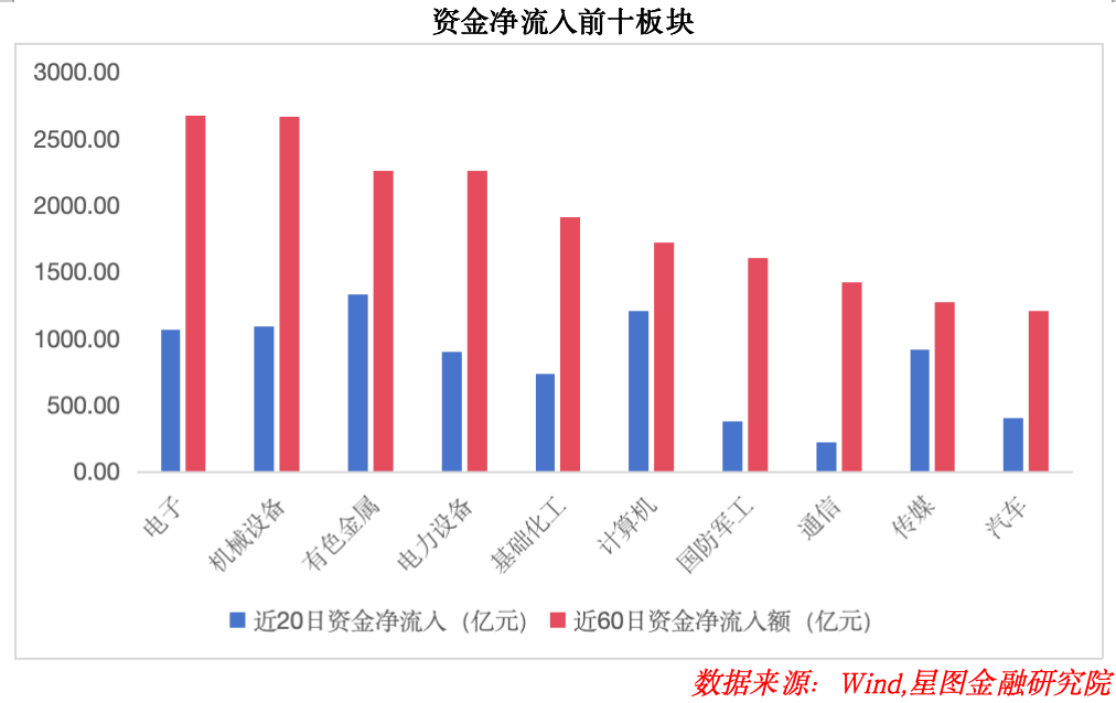 行情突变！关注这三个板块！(图8)