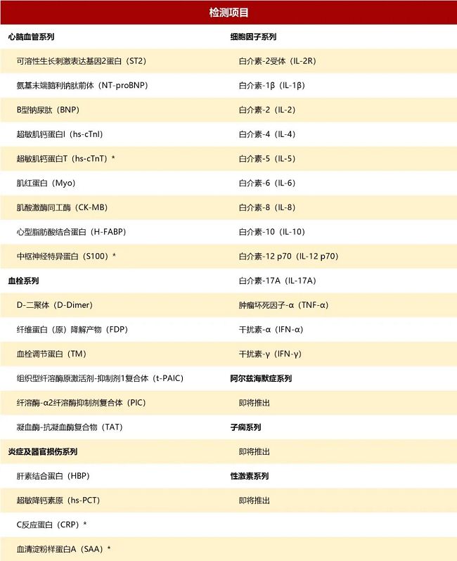 中翰生物JC化学发光平台发力13项细胞因子检测获批赋能精准医疗(图3)