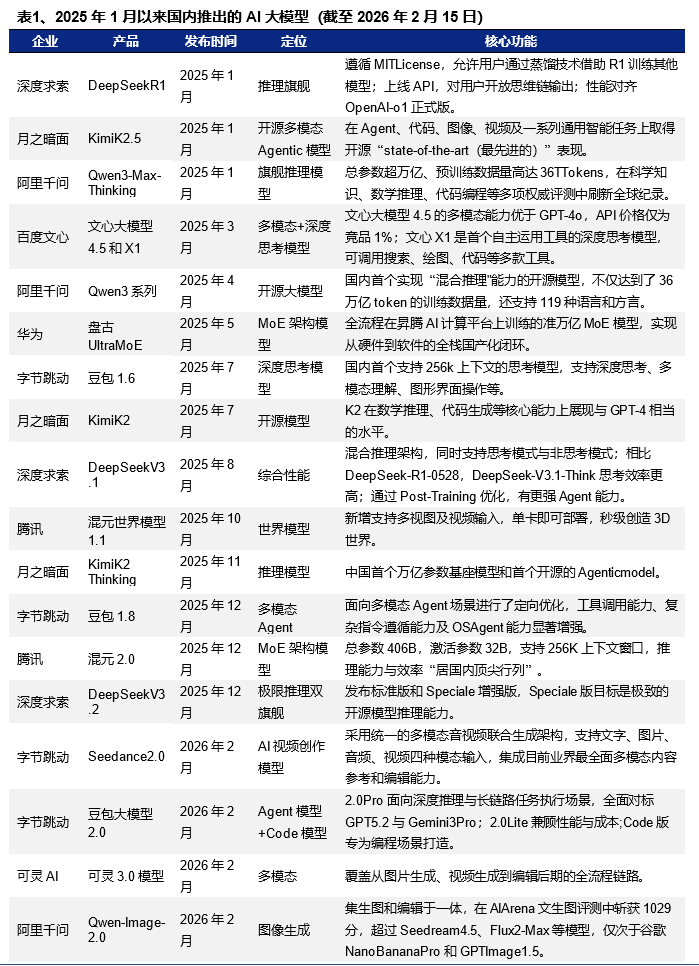 兴业证券：2026年值得关注的十大产业趋势(图2)