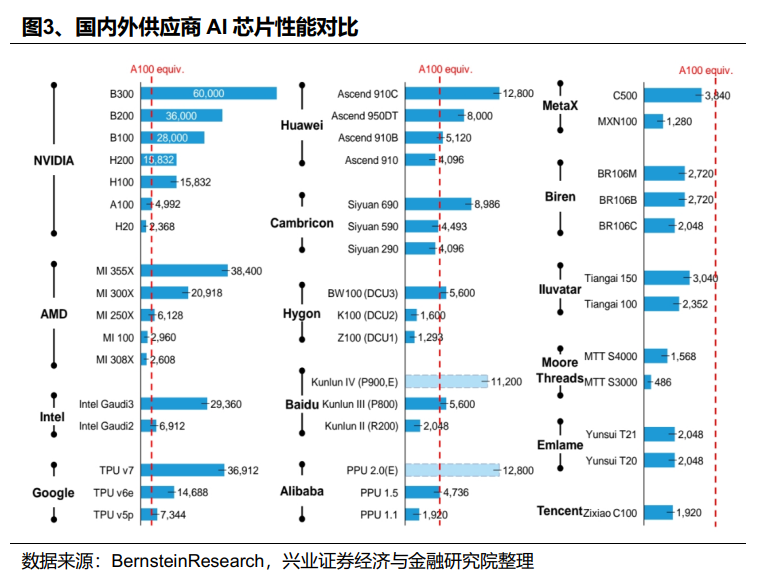 兴业证券：2026年值得关注的十大产业趋势(图4)