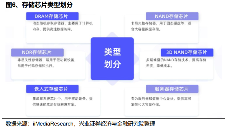 兴业证券：2026年值得关注的十大产业趋势(图7)