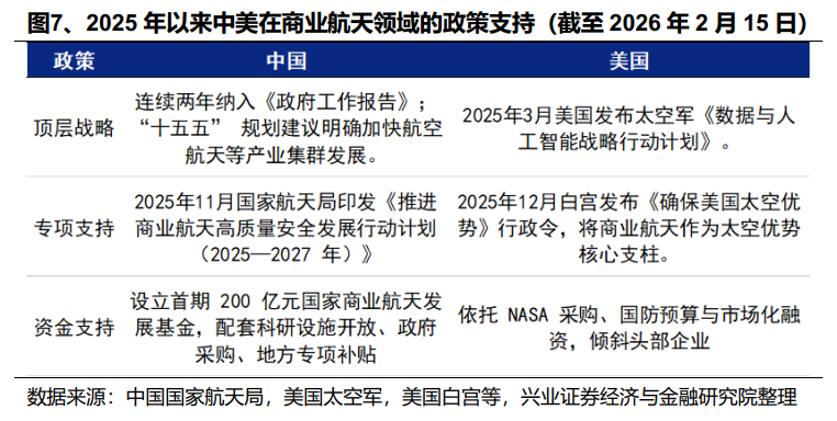 兴业证券：2026年值得关注的十大产业趋势(图8)