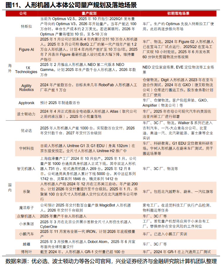 兴业证券：2026年值得关注的十大产业趋势(图12)