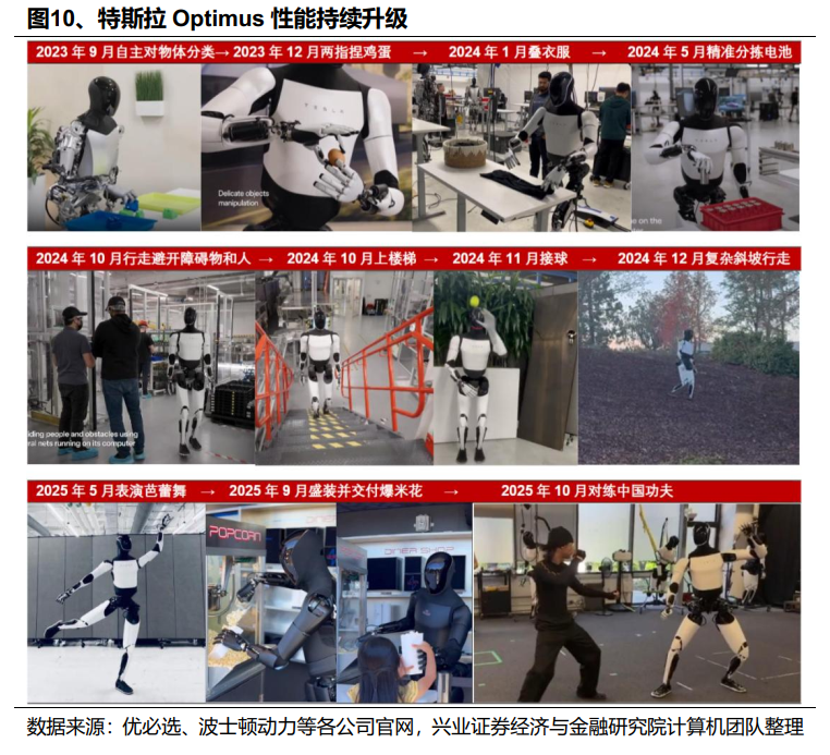 兴业证券：2026年值得关注的十大产业趋势(图11)