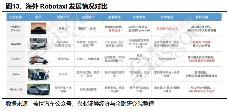 兴业证券：2026年值得关注的十大产业趋势(图14)