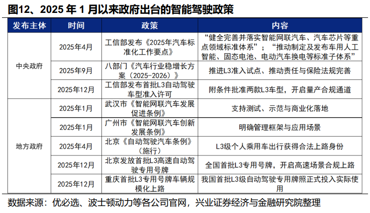 兴业证券：2026年值得关注的十大产业趋势(图13)