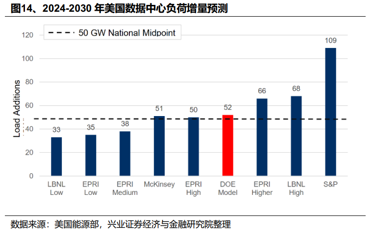 兴业证券：2026年值得关注的十大产业趋势(图15)