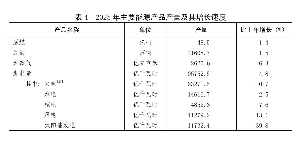 受权发布丨中华人民共和国2025年国民经济和社会发展统计公报(图11)