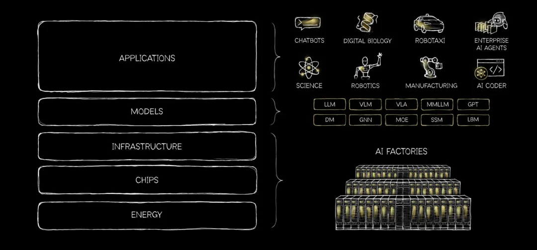 黄仁勋罕见发长文：未来几年传统软件和APP形态或将消失AI智能体极可能成主流(图1)