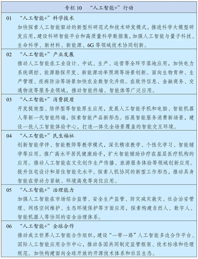 划重点：“十五五”规划纲要中的信息通信(图1)