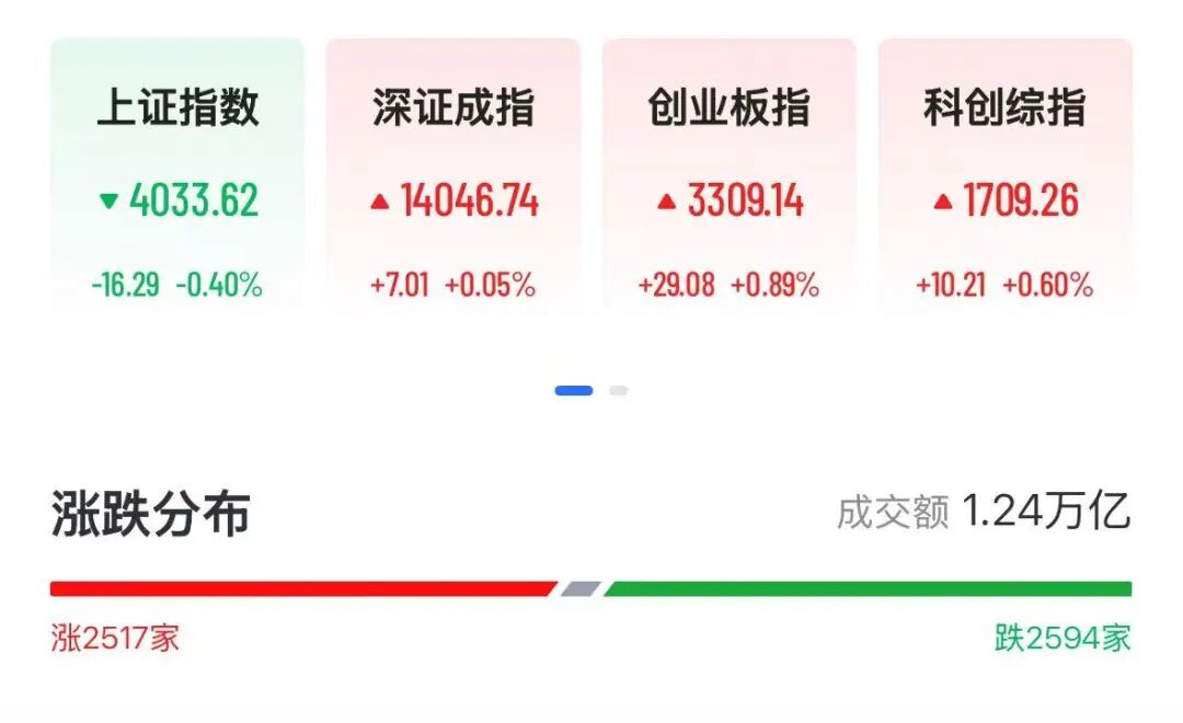 A股算力、芯片股爆发腾讯概念股20cm涨停铝颜料龙头狂飙450％(图1)