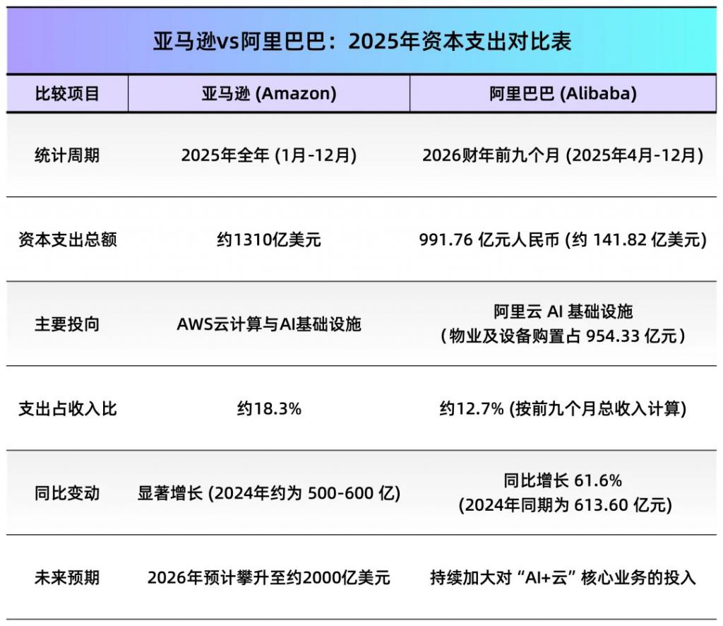 阿里巴巴的云与AI何时能像AWS一样赚钱(图1)