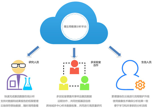 中国生物信息服务政策法规及地区分布情况分析[图](图1)