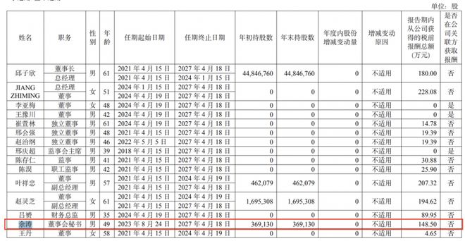 钟睒睒损失一员“得力干将”！年薪百万的万泰生物董秘辞职入职公司已近20年(图3)