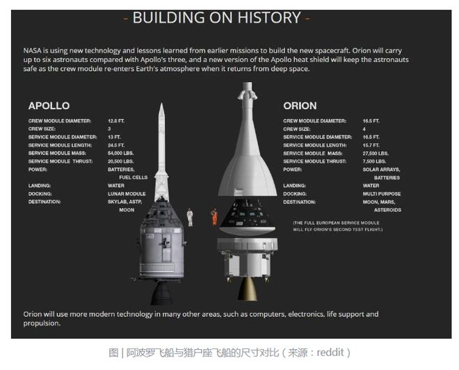 美载人绕月任务宇航员一度与地面失联为何在地球附近还会失联？(图2)