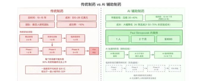 被夸大的“悉尼企业家AI手搓癌症疫苗救活爱犬”(图4)