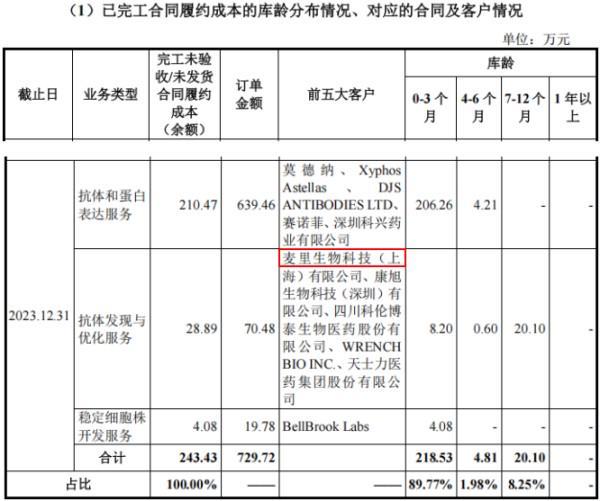 百英生物IPO：研发费用归集准确性再遭问询、两版招股书供应商信息不一致(图7)