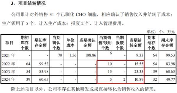 百英生物IPO：研发费用归集准确性再遭问询、两版招股书供应商信息不一致(图2)