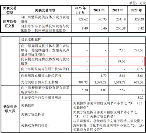 百英生物IPO：研发费用归集准确性再遭问询、两版招股书供应商信息不一致(图6)