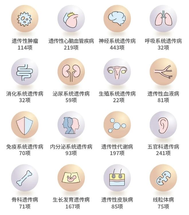 测人格不如测DNA？一份指南送给所有想做基因检测者(图8)