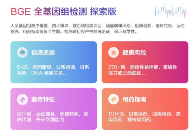 测人格不如测DNA？一份指南送给所有想做基因检测者(图6)