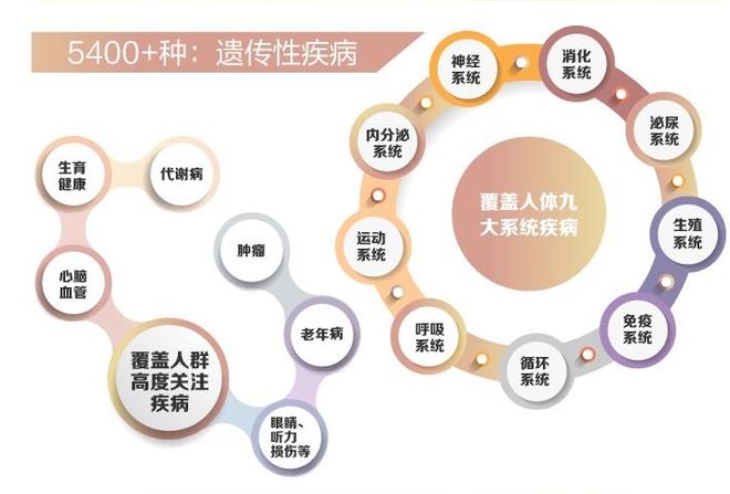 测人格不如测DNA？一份指南送给所有想做基因检测者(图9)
